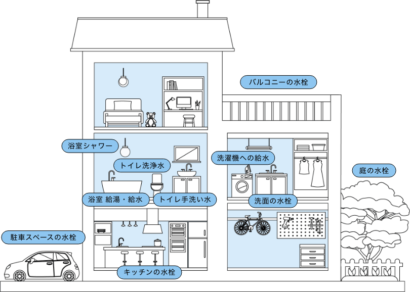 おうちの全ての水がウルトラファインバブル水に