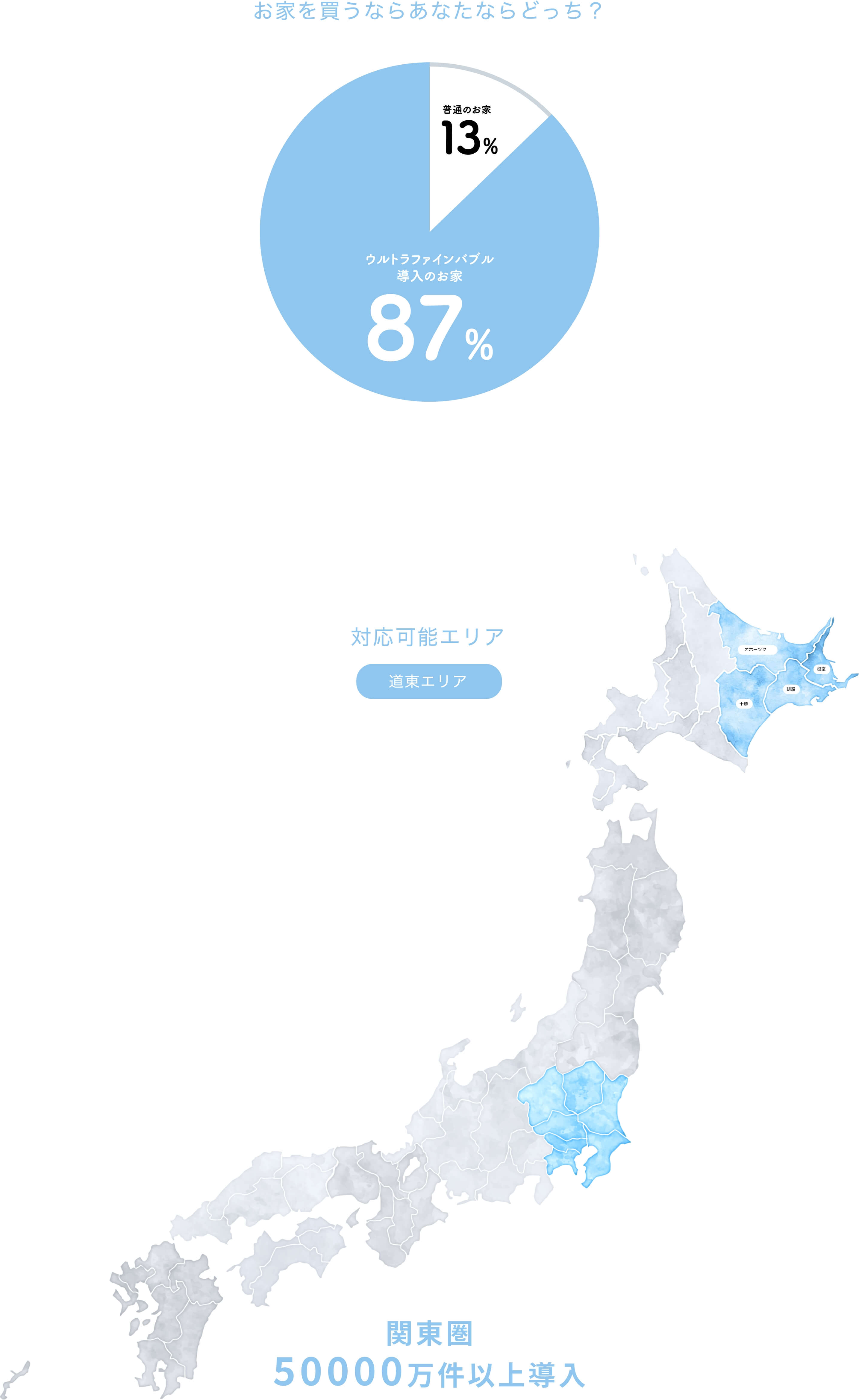 対応可能エリア